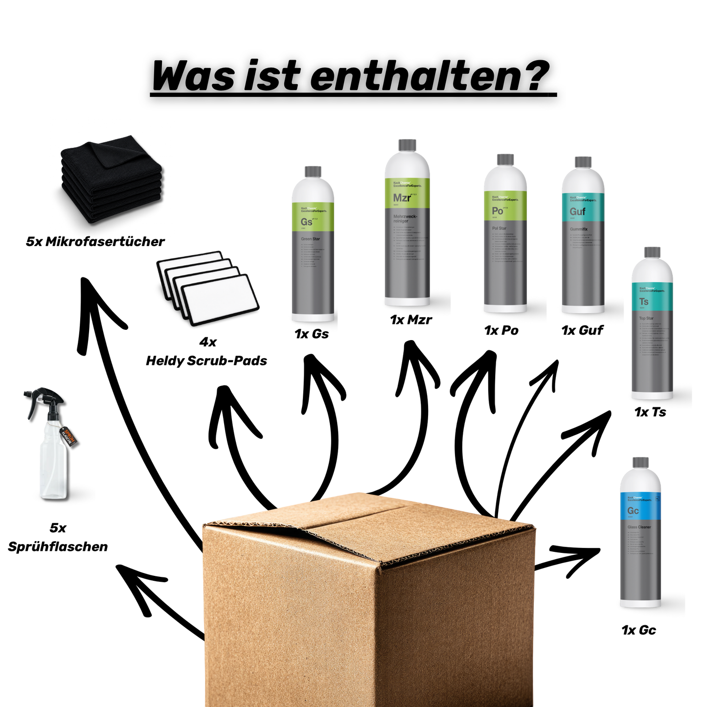 Koch Chemie Innenraum Set + Zubehör – 6 Produkte, Flaschen, Tücher & Pads