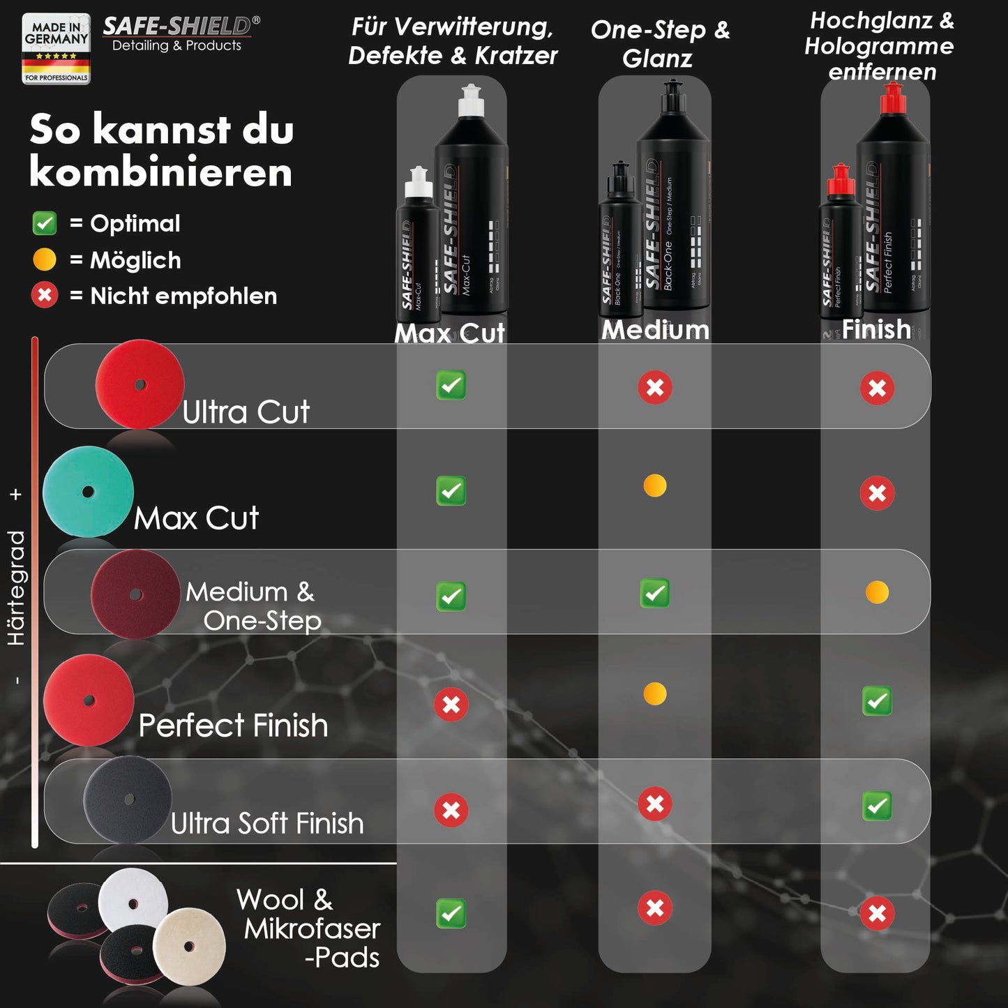 Safe Shield Anti Hologramm Politur- Perfect Finish